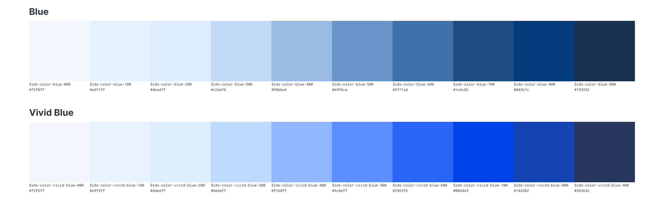Two of the seven hues. Each step is a Sass variable named by hue and weight, so 000 to 900 run light to dark and the old fa-blue (#1e4c82) becomes $ids-color-blue-700; the old palette's named one-offs (fa-blue, sky, electric-blue) collapse into these two rows.