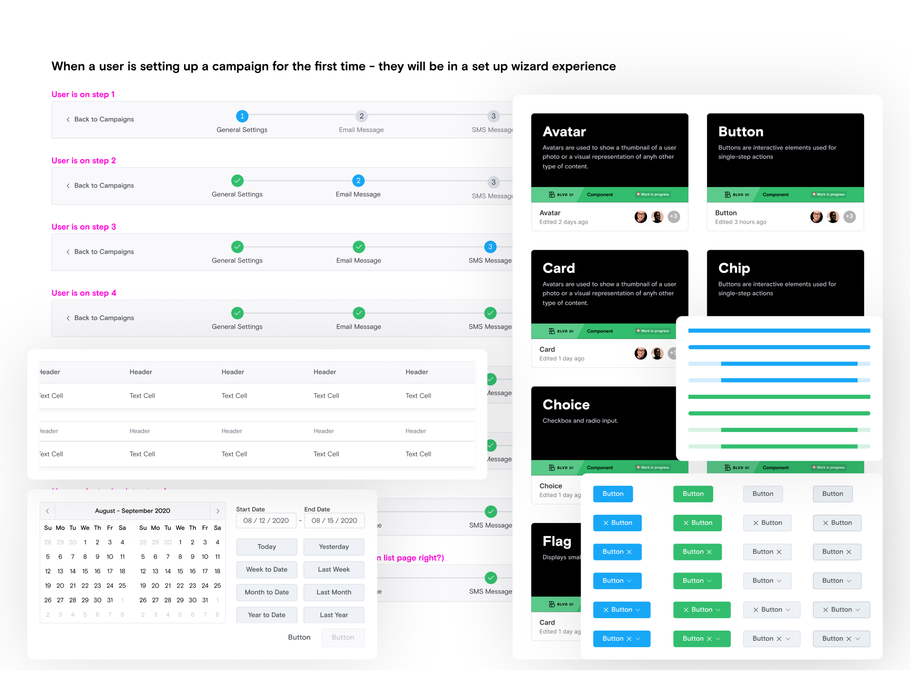 BLVD UI Design System
