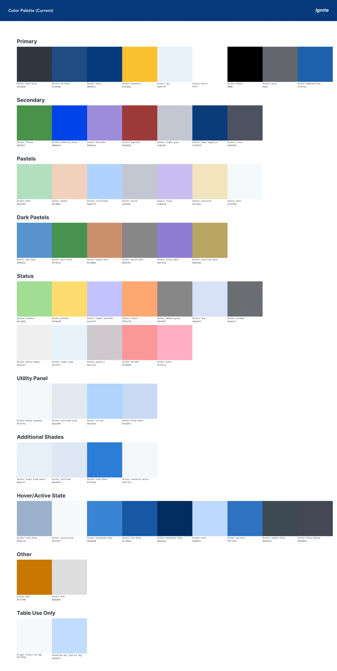 The old color palette. This was what was left after removing lightly-used
and almost-identical colors. This color palette lacked flexibility and
accessible pairing options.