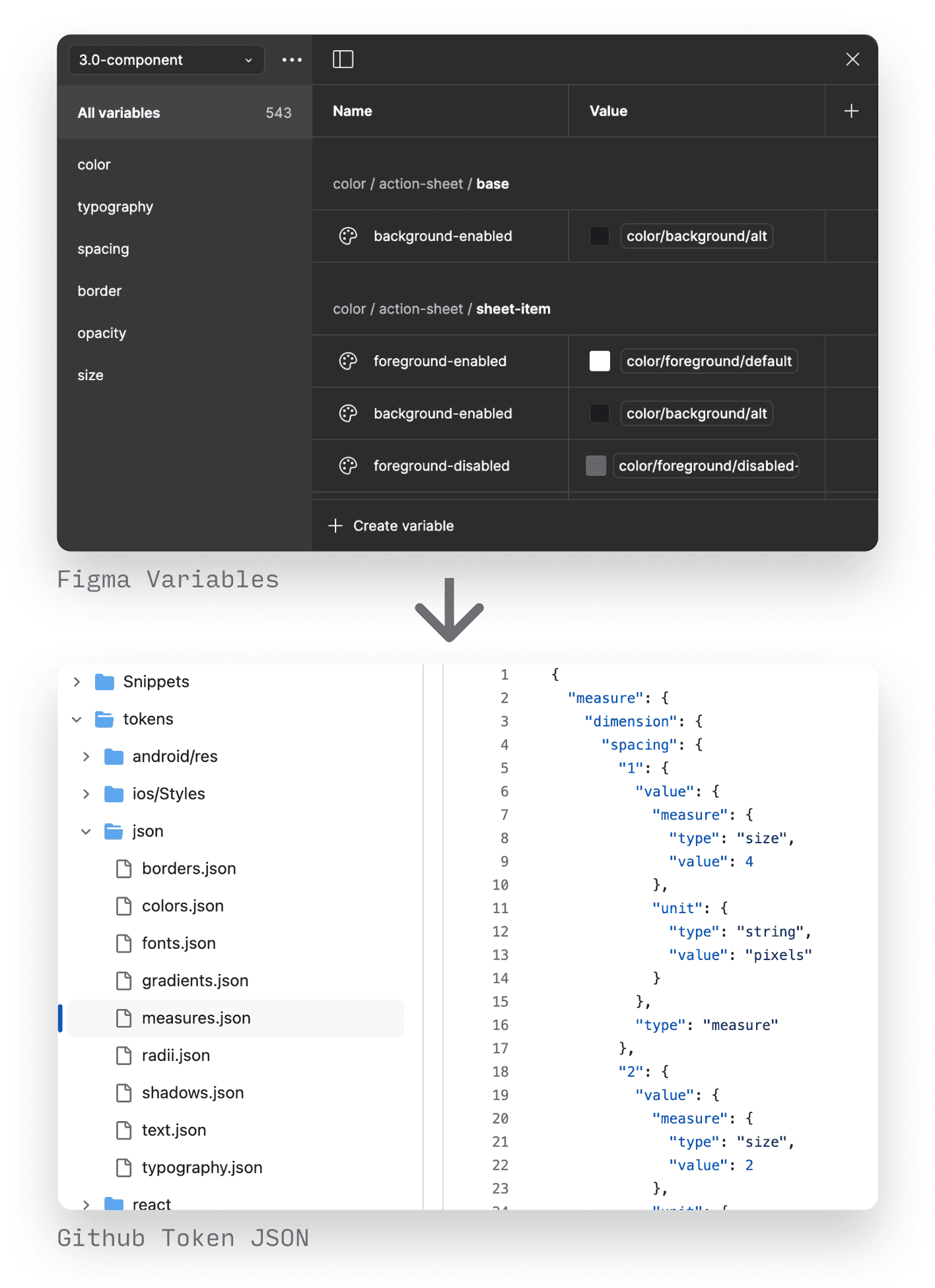 Figma variables panel and Github token code